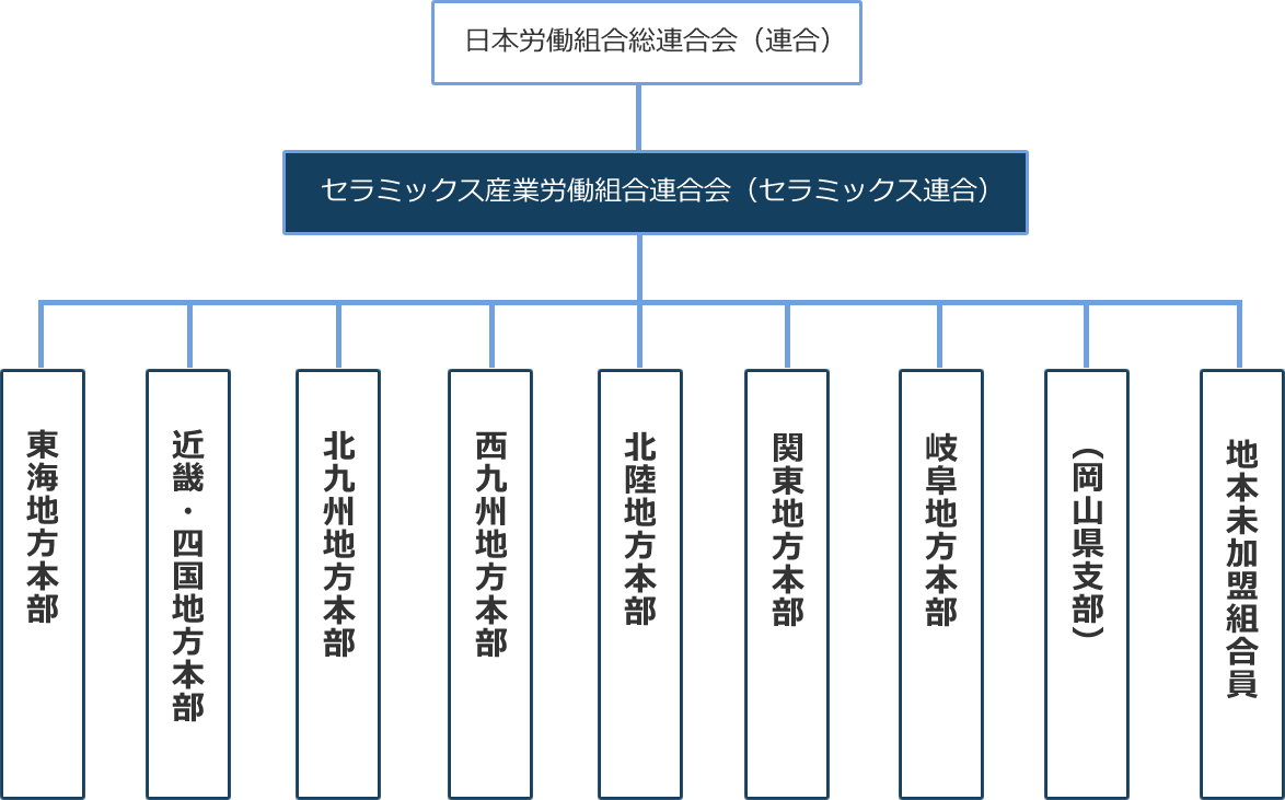 インフォグラフィックス